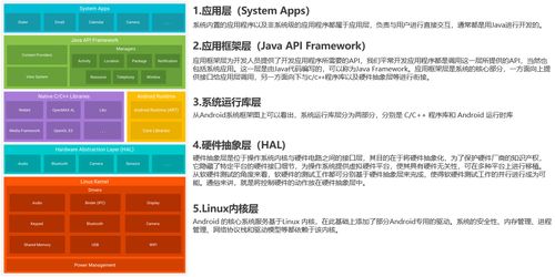 安卓系统架构详解pdf,核心组件与工作原理概览