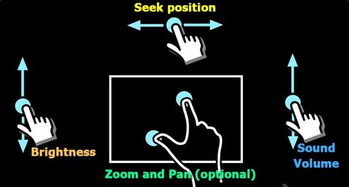 安卓系统视频解码包