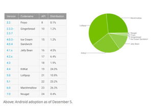 安卓系统国内占比,引领智能设备潮流