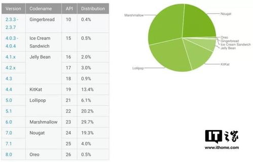 安卓系统各大版本份额,从初代到最新版本的演变轨迹