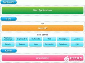 yunos安卓系统如何升级